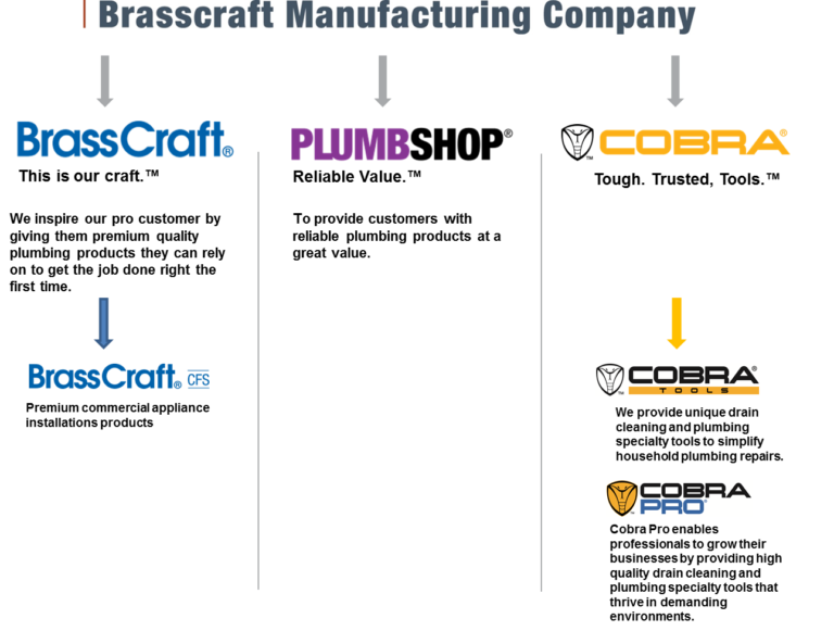WE ARE BRASSCRAFT MANUFACTURING COMPANY Blog About Plumbing and Beyond